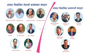 बागलुङको संसदीय राजनीति : कांग्रेस रक्षात्मक, बामपन्थीलाई टेकोकै भर