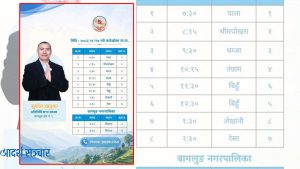बागलुङका सांसद खड्काको दौडधुप : दश घण्टामा दश वडाका मतदाता भेट्दै
